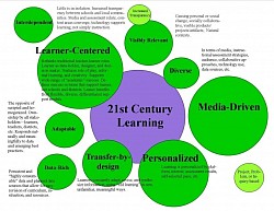 21st century learning